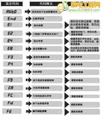 解读康林跑步机故障代码（了解康林跑步机故障代码的常见问题和解决方案）