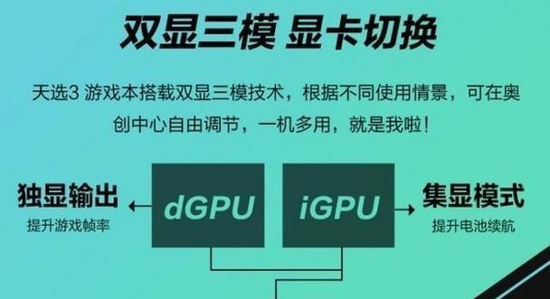 NVIDIA独显开启方法