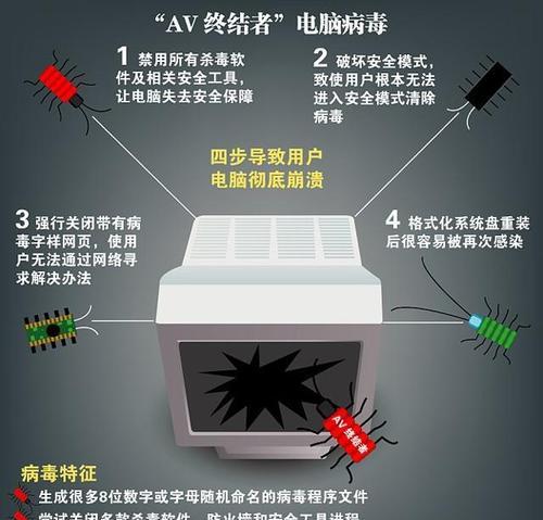 电脑垃圾清理的方法与技巧（保持电脑运行高效无障碍的秘诀与窍门）