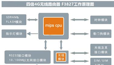 无线路由器连接指南（轻松配置你的无线网络）