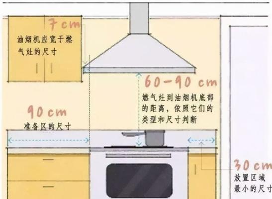 电视机尺寸与观看距离的关系（科学选购电视机）