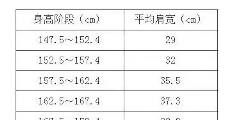 冰箱冷藏效果如何判断（如何准确评估冰箱的冷藏效果）