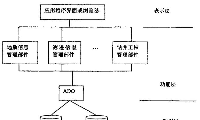 数据库管理系统的技术特点（揭秘数据库管理系统的关键特点及应用价值）