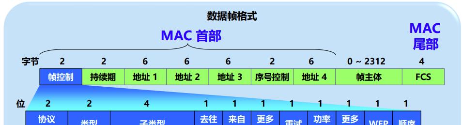 设计一个小型局域网方案（实现高效的内部通信和共享资源）