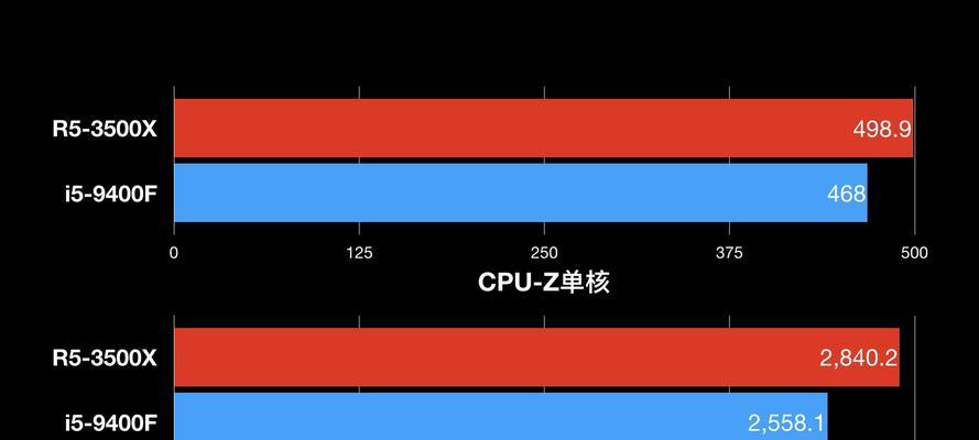 锐龙笔记本CPU排名揭晓，哪款性能最强（综合性能、功耗表现、价格等方面分析）