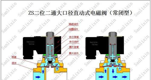 热水器电磁阀故障维修方法——解决热水器电磁阀问题的关键技巧（掌握维修热水器电磁阀的方法）