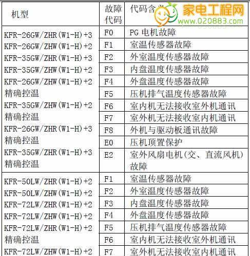 海尔冰箱F1故障维修方法（解决海尔冰箱F1故障的简便方法）