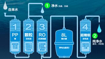 如何应对净水器反洗时间过长问题（解决净水器反洗时间长的方法及注意事项）