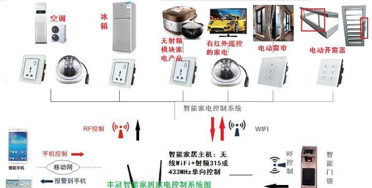 电脑系统误删怎么办（解决电脑系统误删的方法和技巧）