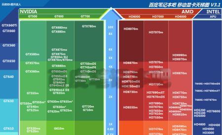 2024年台式机显卡天梯图发布（解析未来一年内台式机显卡市场的发展趋势与前景）