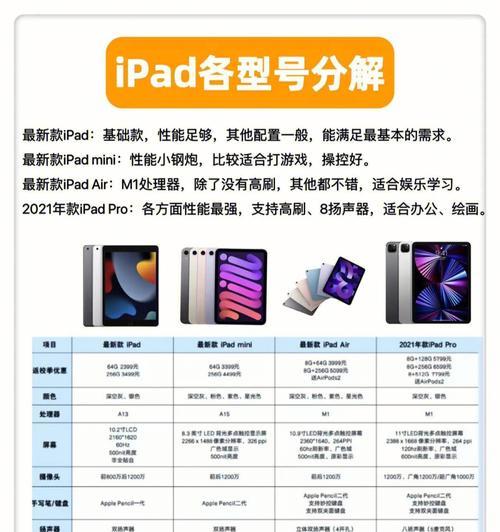 2024年最全iPad选购攻略（深入剖析各型号iPad）