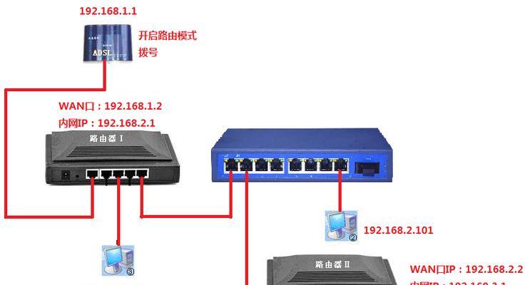 路由器无法接入互联网的解决方法（如何快速排除路由器无法连接互联网的问题）