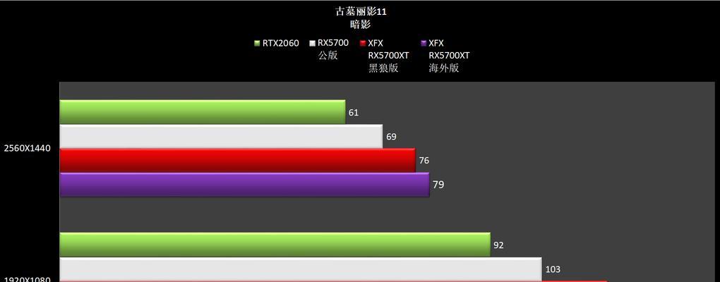 提升显卡性能的有效方法（掌握显卡优化技巧）