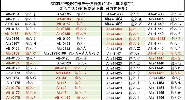 轻松掌握特殊符号的快速输入方法（利用打出符号）