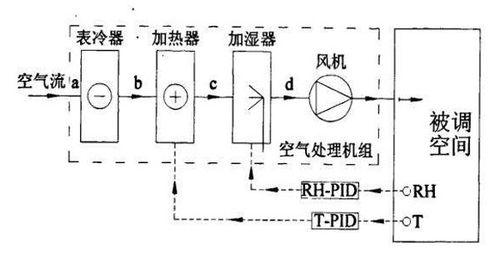 空调制热原理（了解空调制热原理）