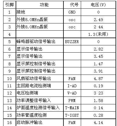 解读千泽电磁炉故障代码（故障代码排查与解决方法）