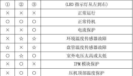 空调故障代码E8及处理方法（了解E8代码的含义）