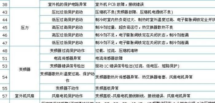 中央空调内部故障解析（从原因到解决方案）