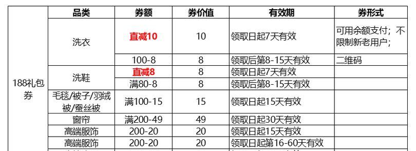 新品预约常见问题解答？如何快速预约成功？