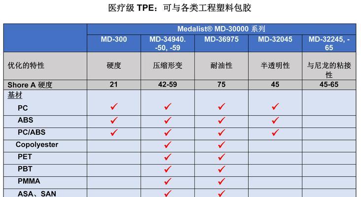 出色的性能表现如何实现？常见问题有哪些？