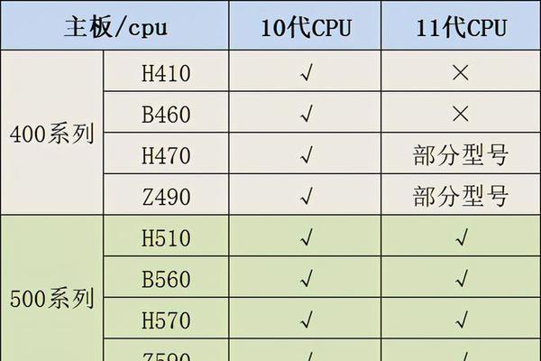 搭载11代i5处理器的笔记本性能如何？常见问题有哪些解决方法？