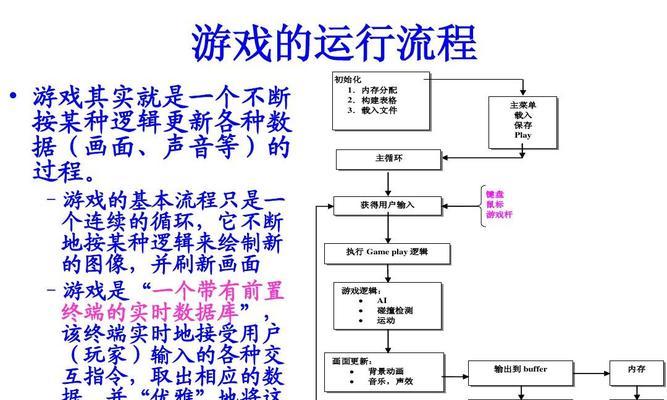 85W双烤轻松应对游戏和设计？如何选择合适的电脑配置？