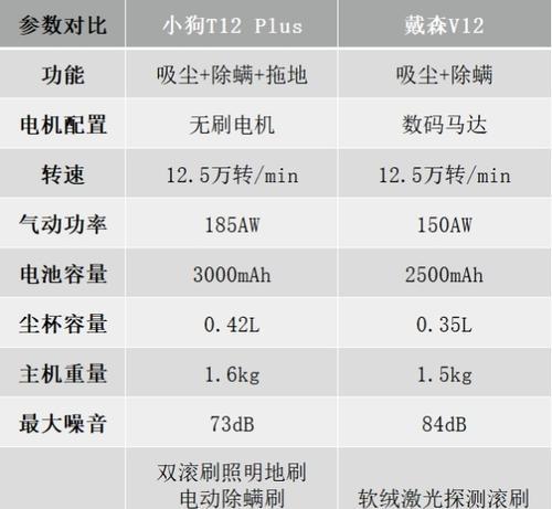 两者参数对比？如何详细比较不同产品的性能？