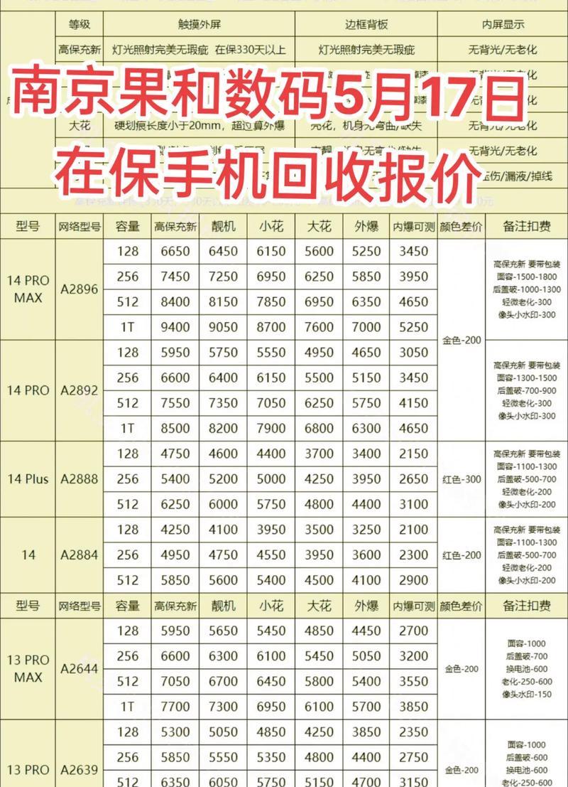 最新版本和价格行情是怎样的？如何选择合适的版本和价格？