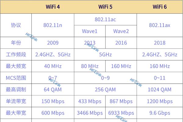 电池续航增加6小时支持WiFi6？如何选购合适的产品？