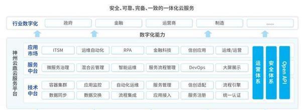 OPS电脑模块有什么用处？如何提高工作效率？