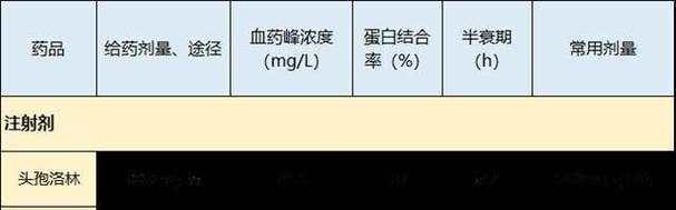 第五代购买需要注意事项？如何避免常见的购买陷阱？