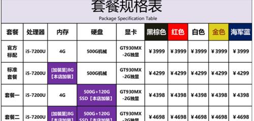 商务本对比：哪款更适合您的工作需求？