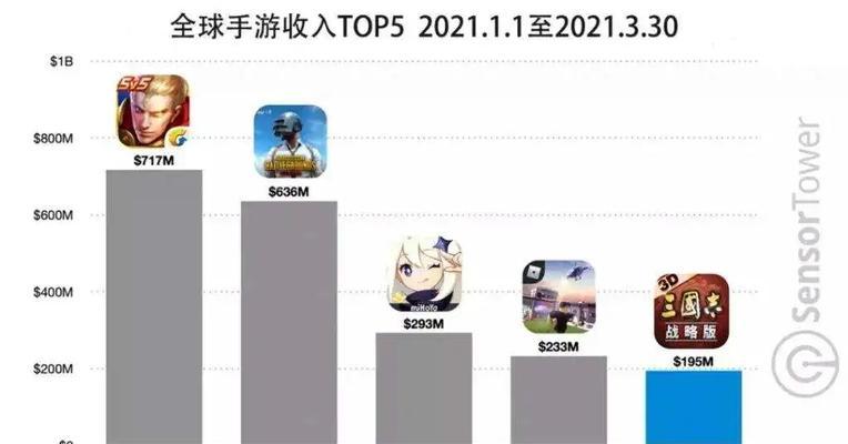 最新国内PC市场TOP5有哪些变化？这些品牌的优势是什么？