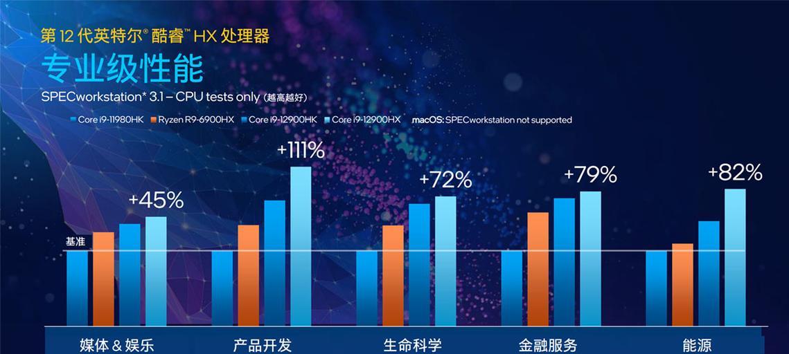 搭载第十二代移动版处理器的笔记本电脑性能如何？常见问题有哪些？