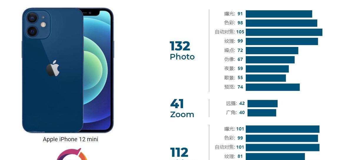 苹果12mini规格参数是什么？购买时需要注意哪些问题？