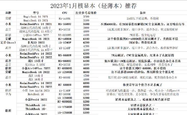 2023年四款新品实力推荐？这些产品特点和常见问题解答？