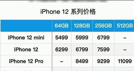 历代iPhone发售价统计是多少？各代iPhone价格有何变化？