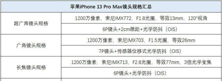 iPhone13Pro规格详述？购买前需要了解哪些特点和常见问题？