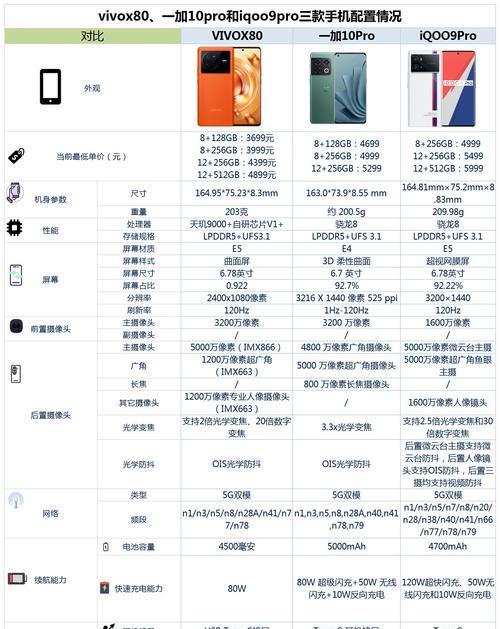 vivo iQOO 10 Pro测评怎么样？性能和相机表现如何？