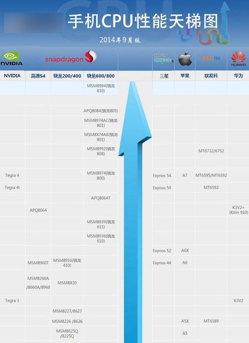 2024年手机CPU性能排名盘点？哪些手机CPU表现最佳？