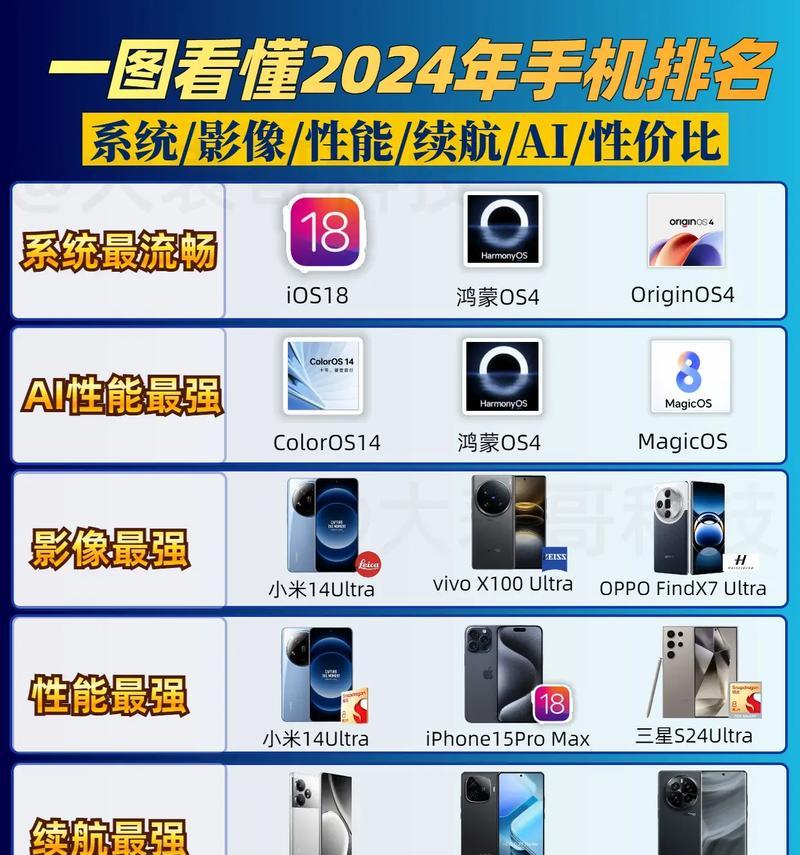 2023性能排行前十的手机有哪些？如何选择适合自己的高性能手机？