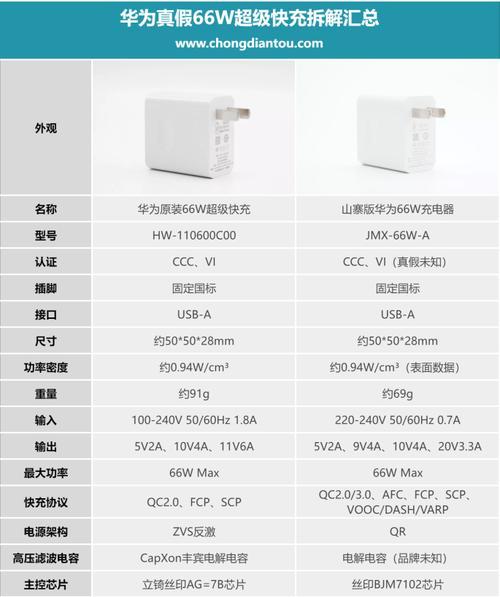 华为手机充电功能如何使用？常见问题有哪些解决方法？