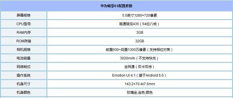 荣耀畅玩30参数是什么？官方售价多少钱？