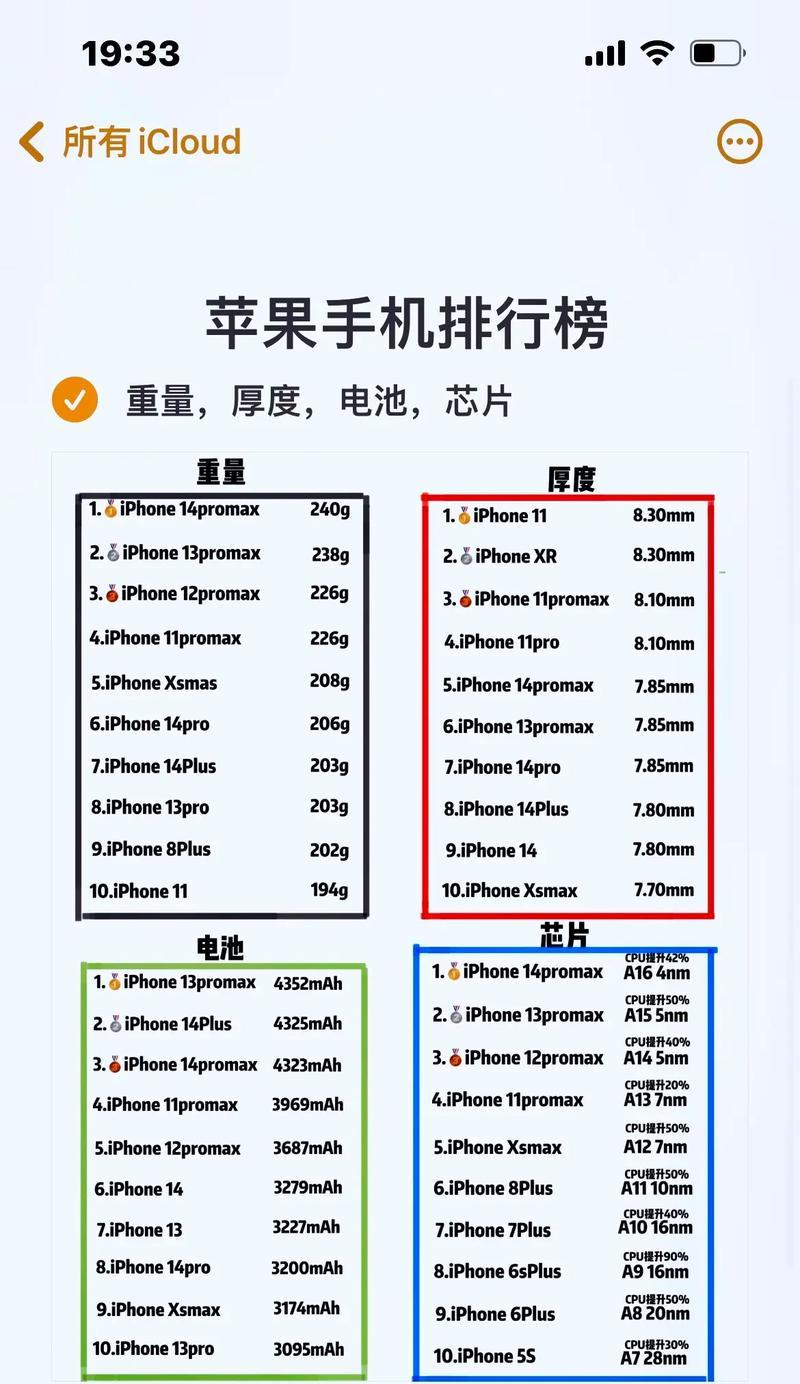 如何鉴别iPhone手机的真伪？鉴别真伪的步骤是什么？