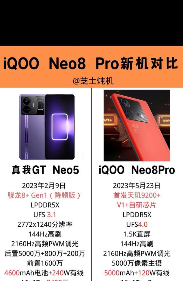 买iQOO5还是iQOONeo5？哪个性价比更高？