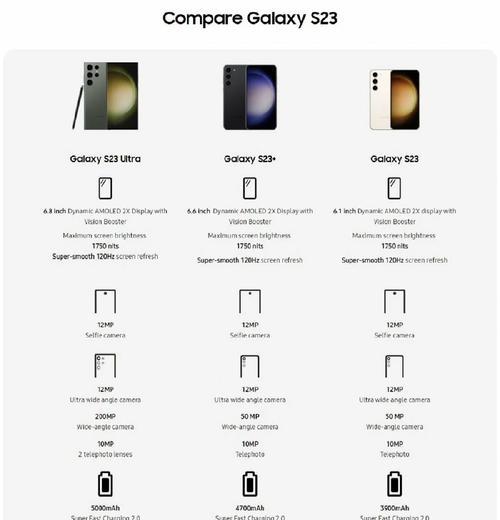 GalaxyS23系列手机率先体验？新功能有哪些？使用中遇到的问题怎么解决？