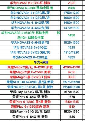 华为P10系列价格详情是多少？购买时需要注意哪些问题？