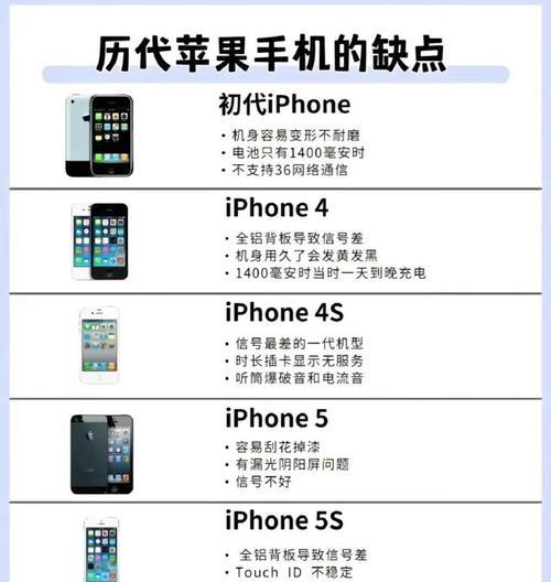 iPhone历代手机价格是多少？历代iPhone价格表如何查看？