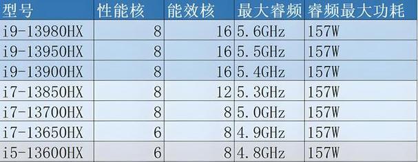 电脑i9配置参数如何查看？