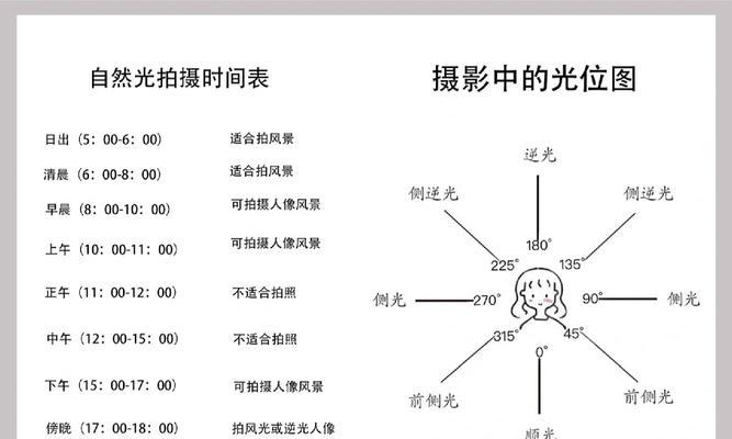 苹果光线素材如何用手机拍照捕捉？拍照时有哪些技巧？